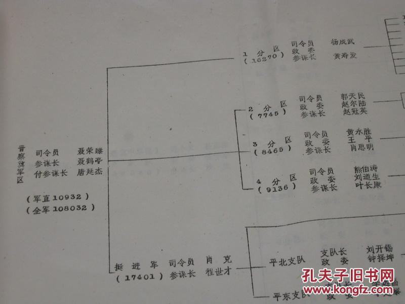 抗日战争时期八路军,新四军序列表:1937年——1941年
