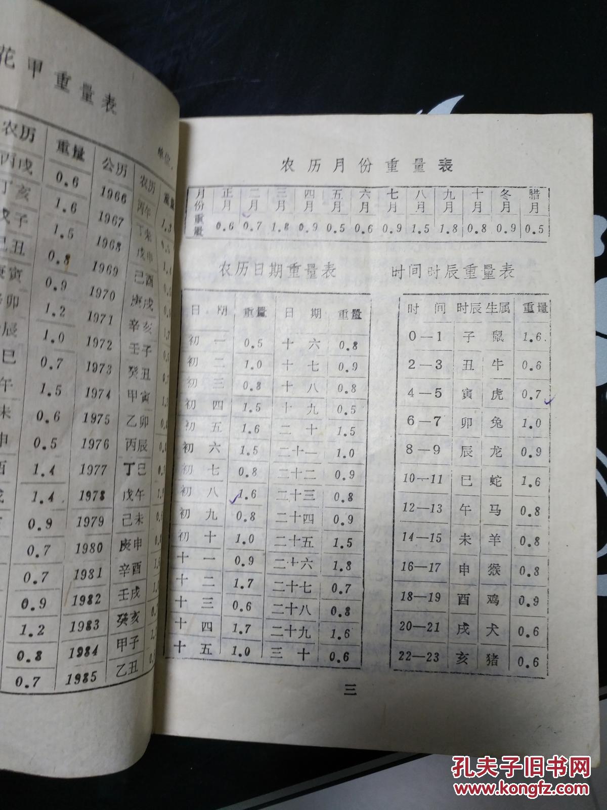 民间文化 女称命书
