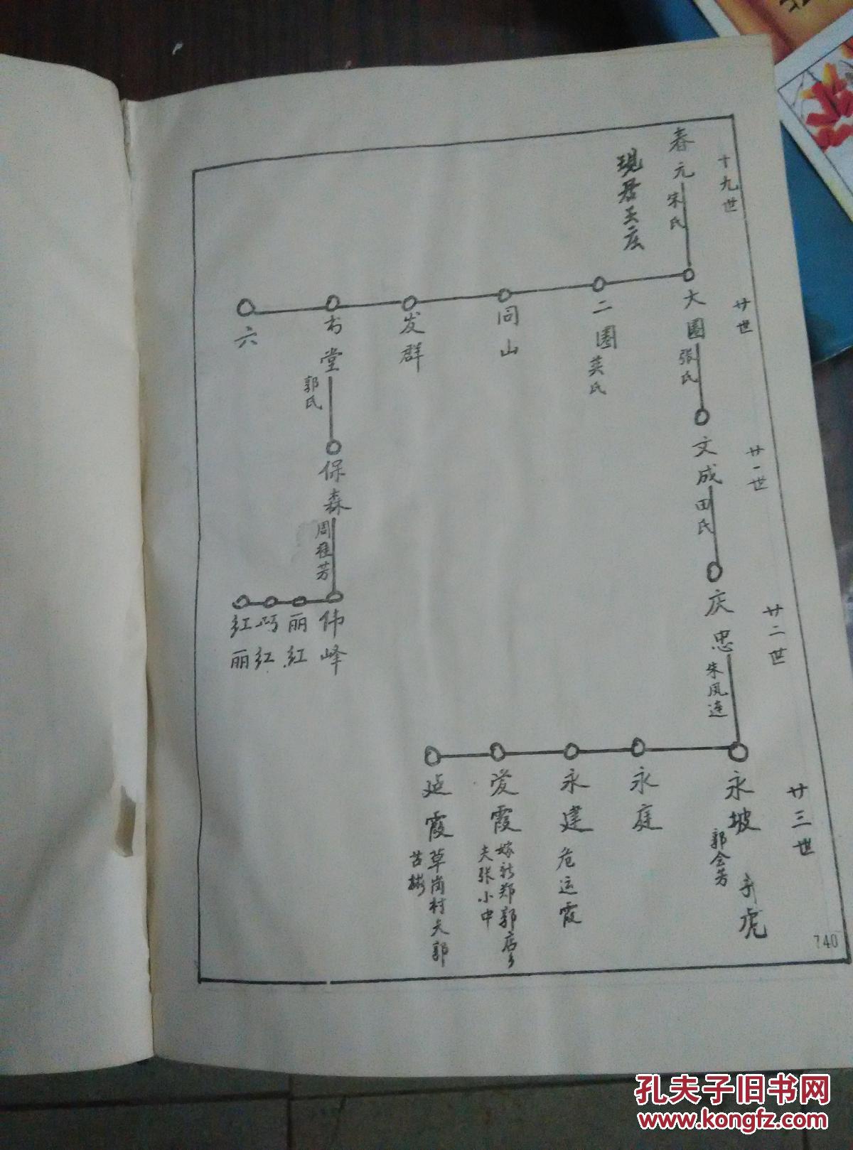 三槐堂(王沟)王氏家谱