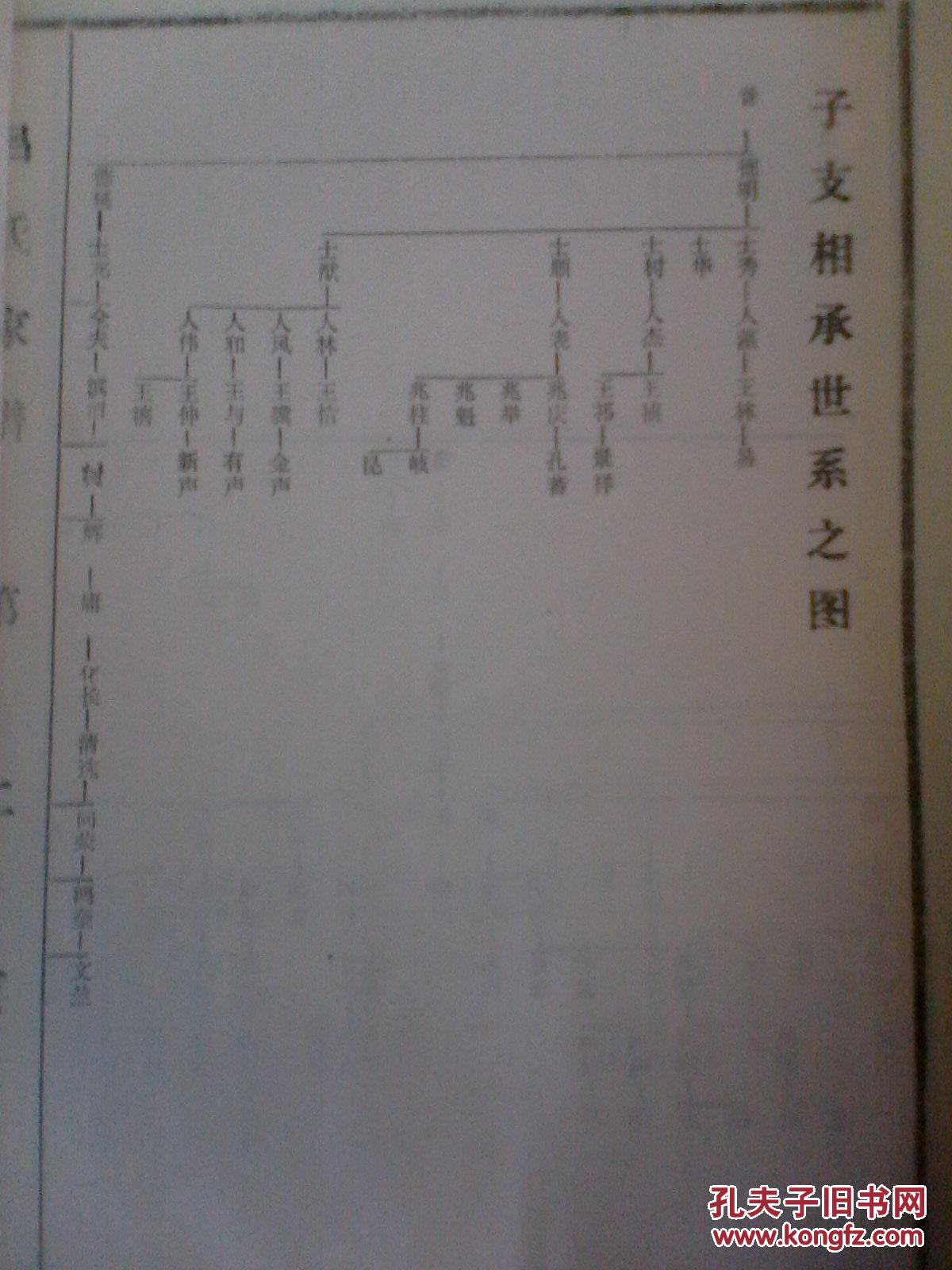 【复印件】吕氏家谱河北沦州良臣公支 16开 80页 1993