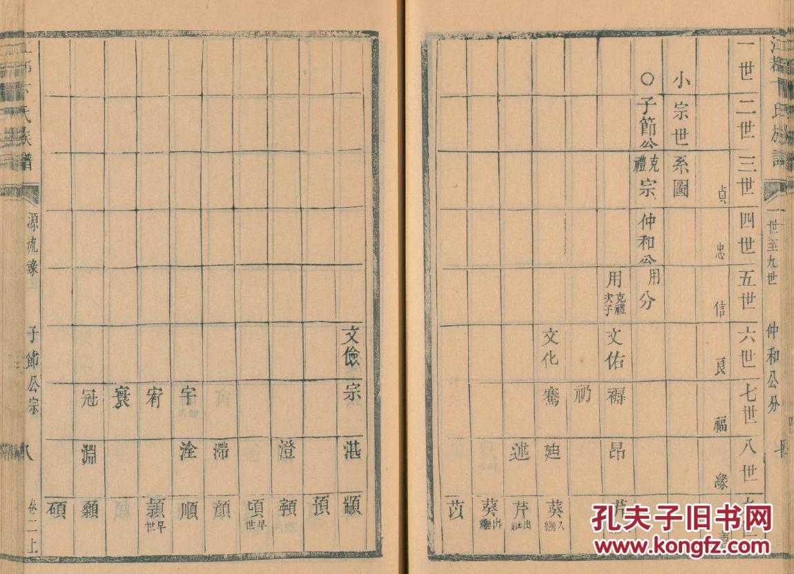 卞氏宗谱 【复印本】 江都支 子节公 16开 2900页 道光庚寅年1830年版