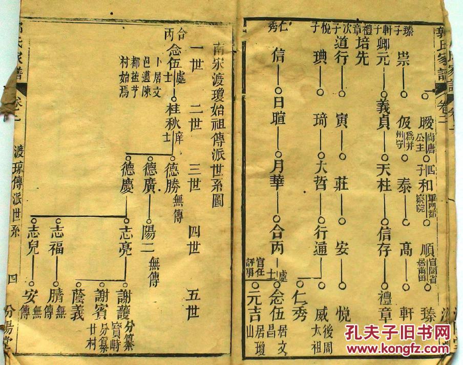 家谱----郭氏族谱【汾阳堂】福建迁海南文昌支 念伍公