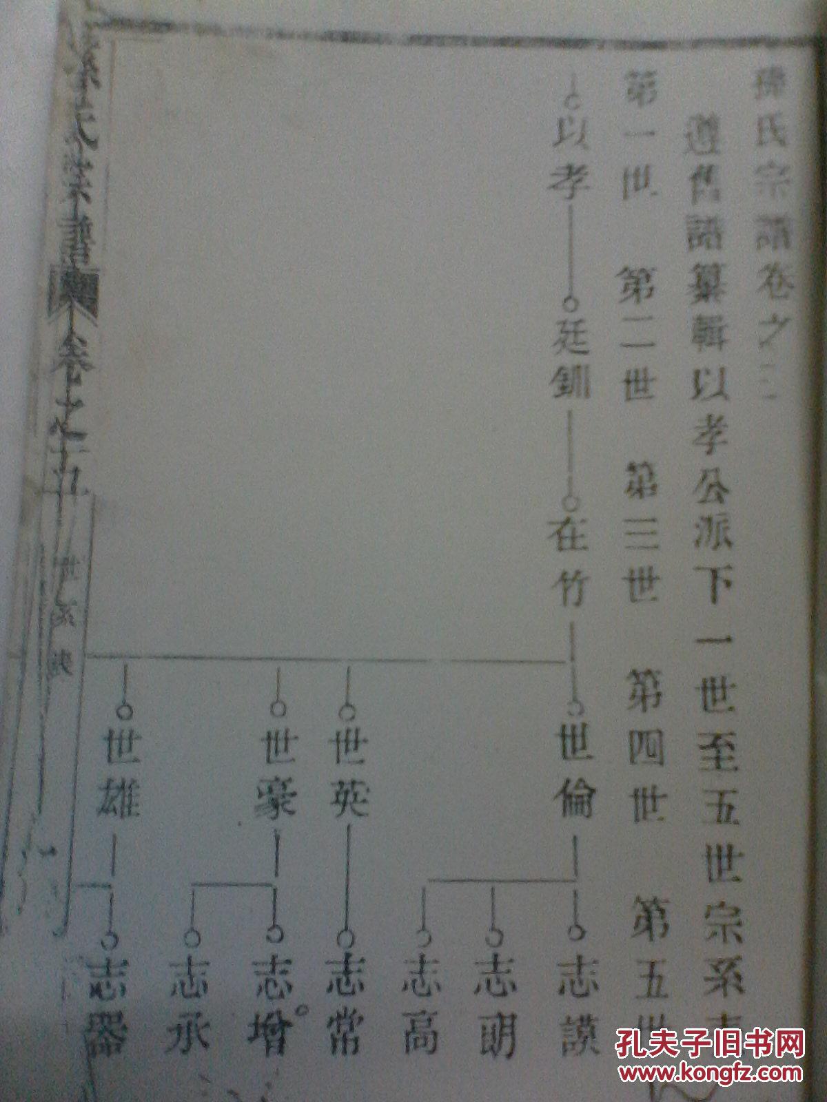 孙氏宗谱【乐安堂】建湖以孝公支 (从民囯老谱复印存卷二 三上下 五