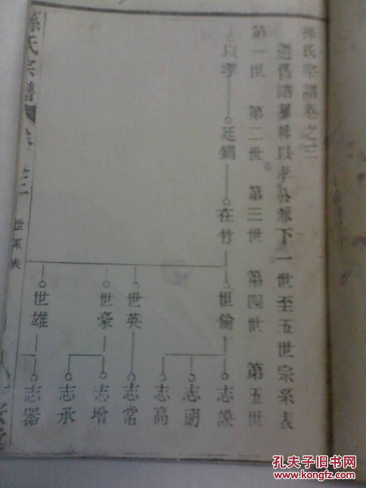 孙氏宗谱【乐安堂】建湖以孝公支 (从民囯老谱复印存卷二 三上下 五