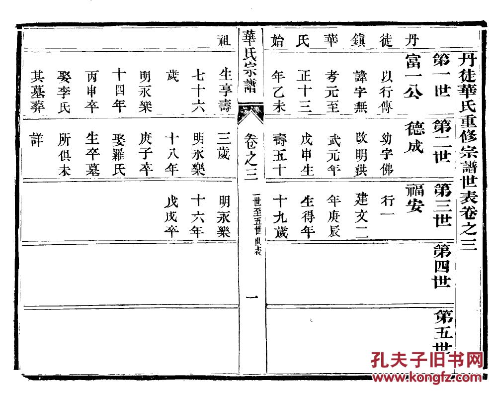 华姓人口_华姓有多少人口 华姓起源及分布