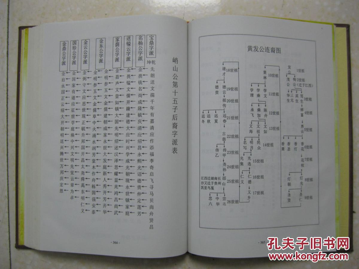 源流世系;第三部分:峭山公后裔繁衍播迁与分布;第四部分:盘县黄氏宗支
