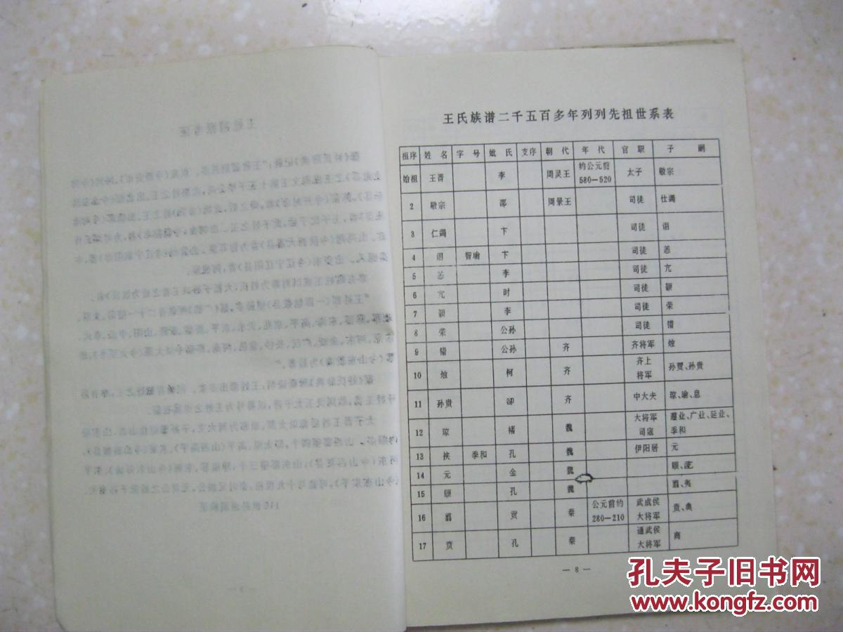王氏族谱(四川仁寿禾加.排行:朝廷开达道忠孝振家声.