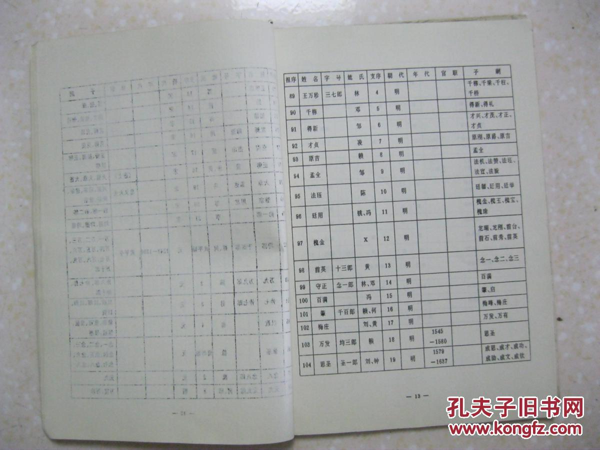 王氏族谱(四川仁寿禾加.排行:朝廷开达道忠孝振家声.