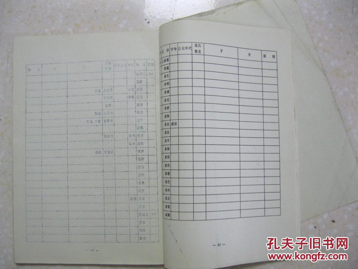 王氏族谱(四川仁寿禾加.排行:朝廷开达道忠孝振家声.