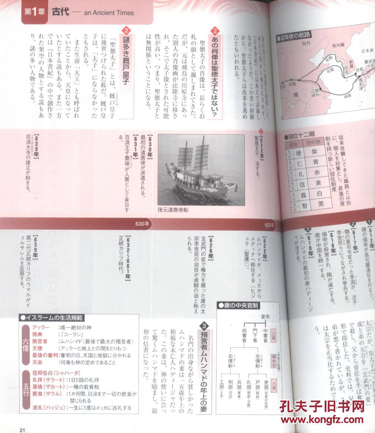 日本史.世界史并列年表