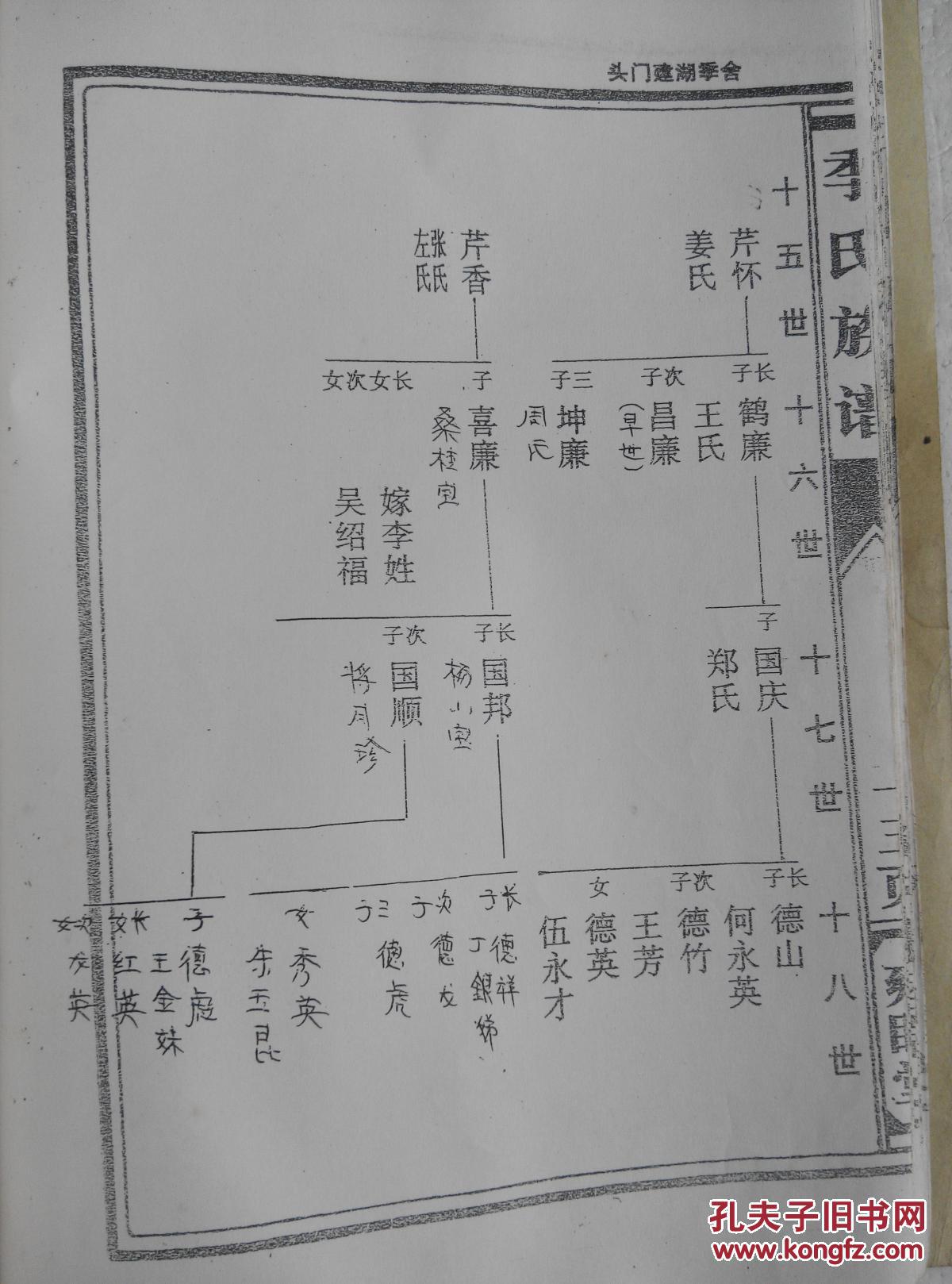 复印件季氏族谱雍睦堂盐城建湖颜单支大器公宗鲁公三门16开374页1997