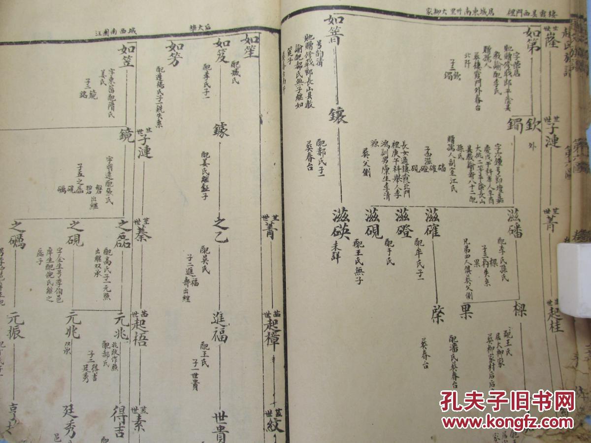 莱阳莱西名门望族科举世家天水郡赵氏族谱第六图赵士骥家族