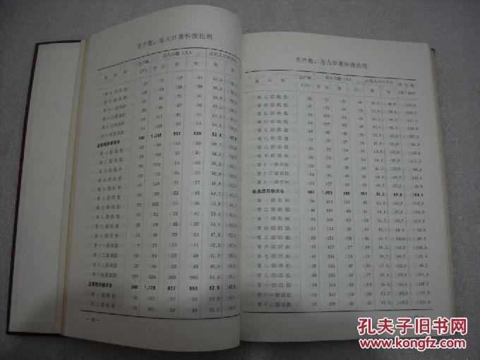 辽宁省人口普查_辽宁省人口图片(2)