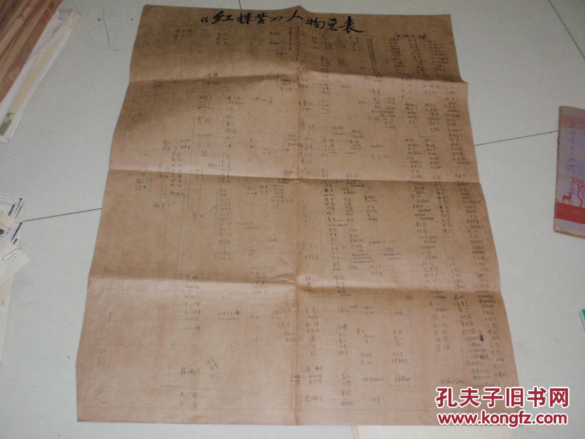 【图】红楼梦人物表(油印16开)红楼梦 人物 总