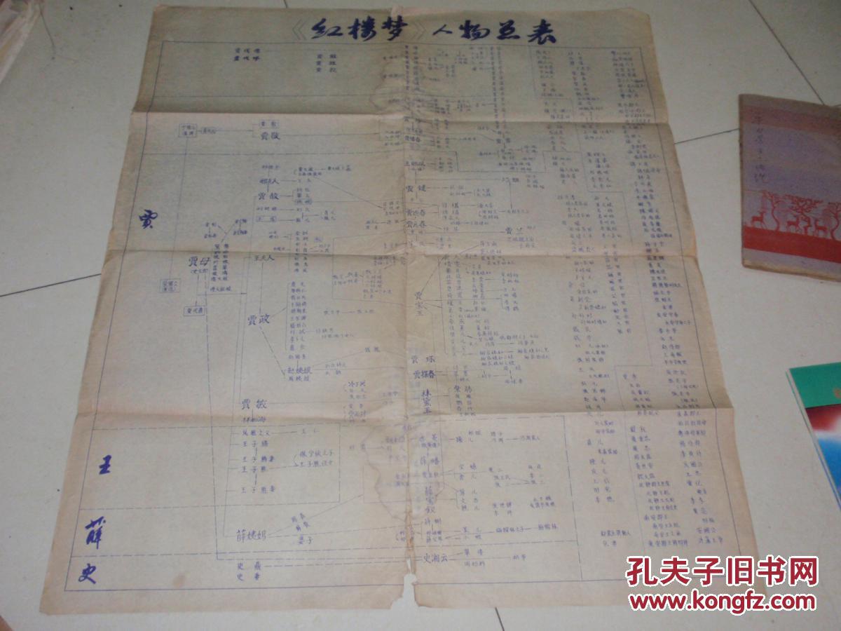 【图】红楼梦人物表(油印16开)红楼梦 人物 总