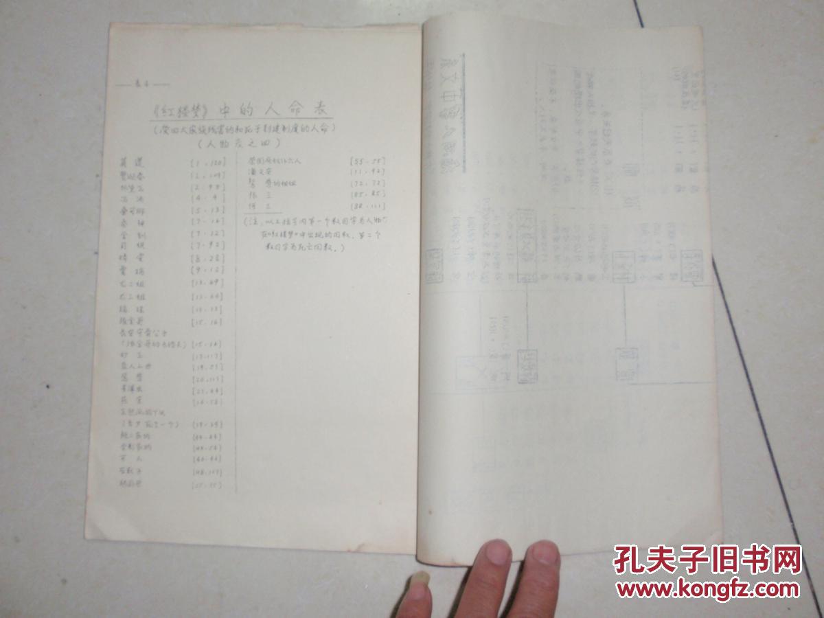 【图】红楼梦人物表(油印16开)红楼梦 人物 总