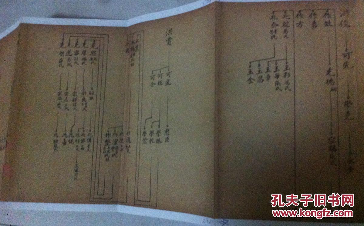 山东关氏家谱(道光十八年十一月版,影印,不全)