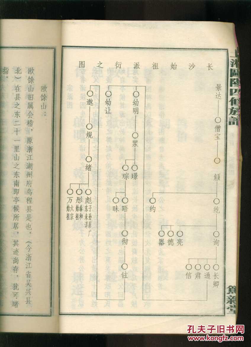湘上田边欧阳氏四修族谱(卷四)通甫公房宗器公支(16开