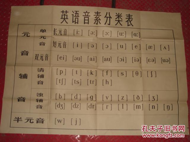 英语音素分类表