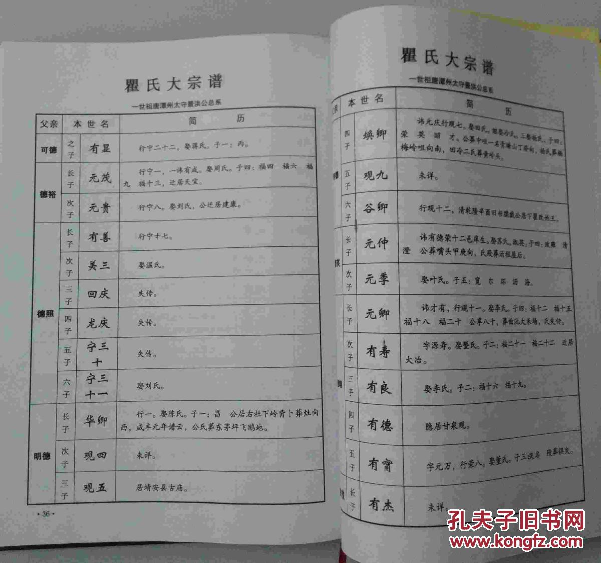瞿氏大宗谱(六都分谱 全6卷共5册)
