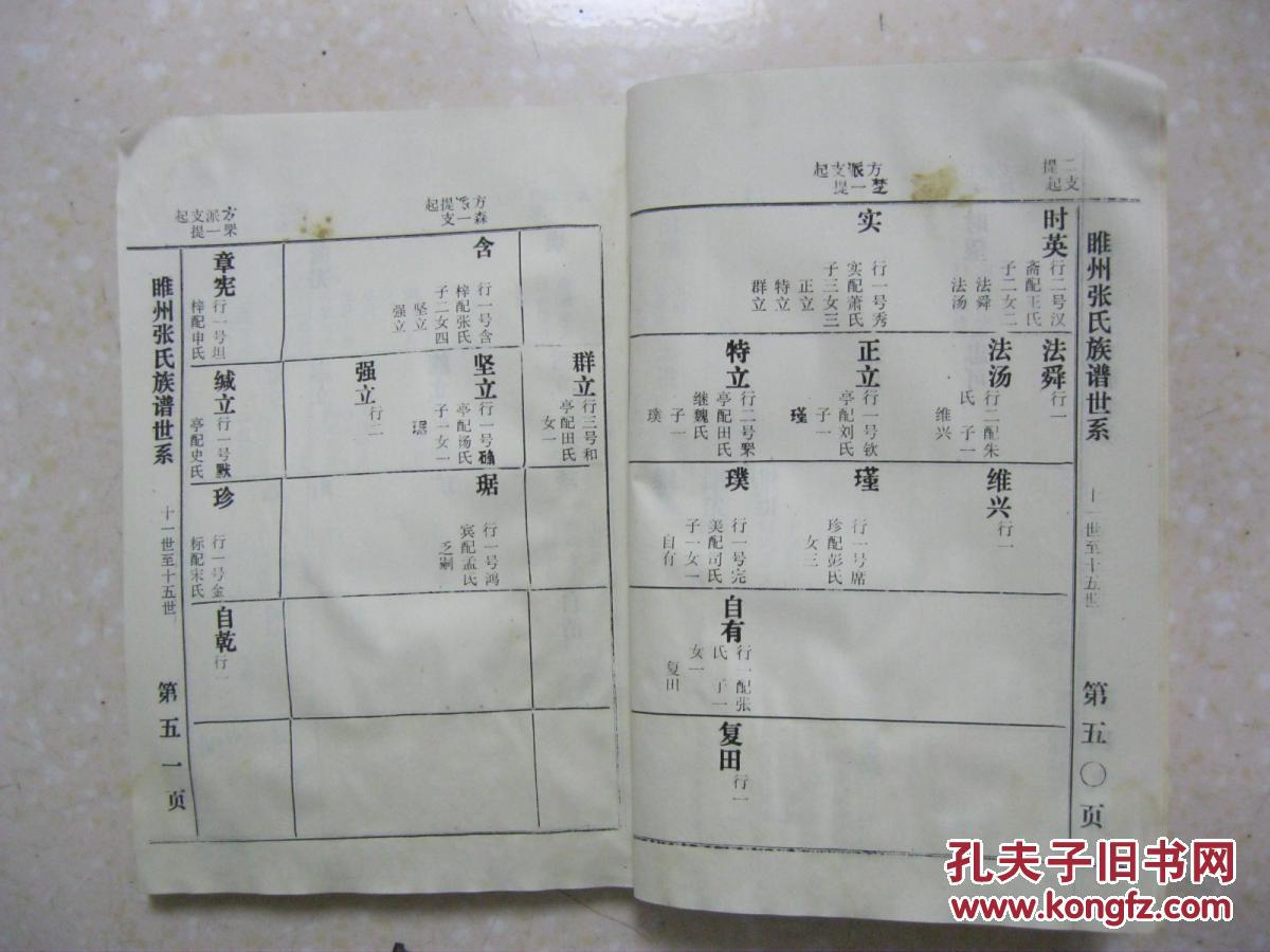 张氏族谱(明洪武年间从山西洪洞县迁居睢州城西北张庄