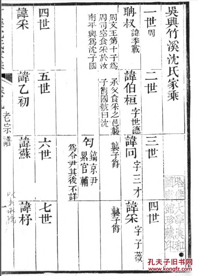 家谱-----沈氏家乘 吴兴竹溪 子敬公支 (子敬公 号余庆) 二十本二十卷