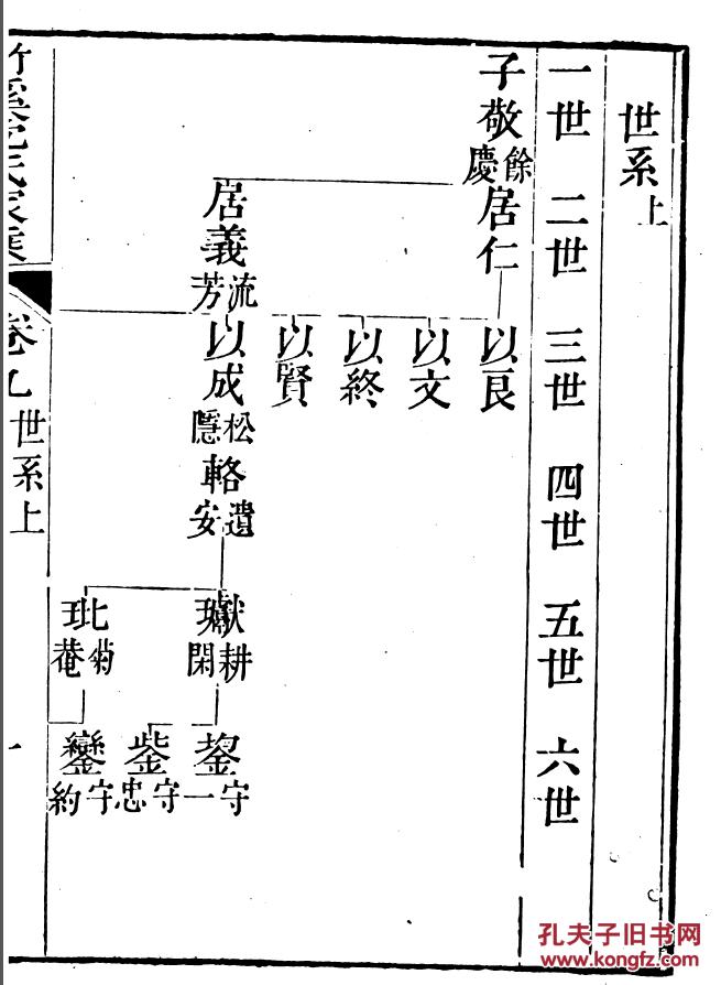 家谱-----沈氏家乘 吴兴竹溪 子敬公支 (子敬公 号余庆) 二十本二十卷