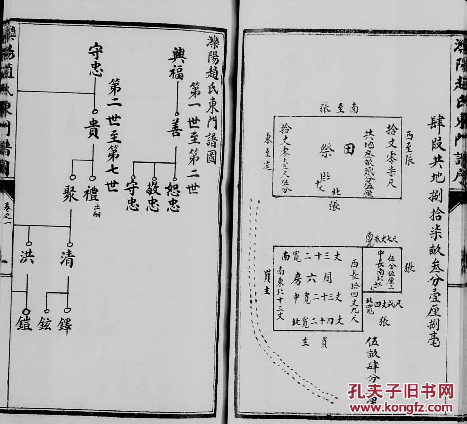 家谱----赵氏统谱 河北滦阳东门支 善公 六本六卷 16开 310页 民国二