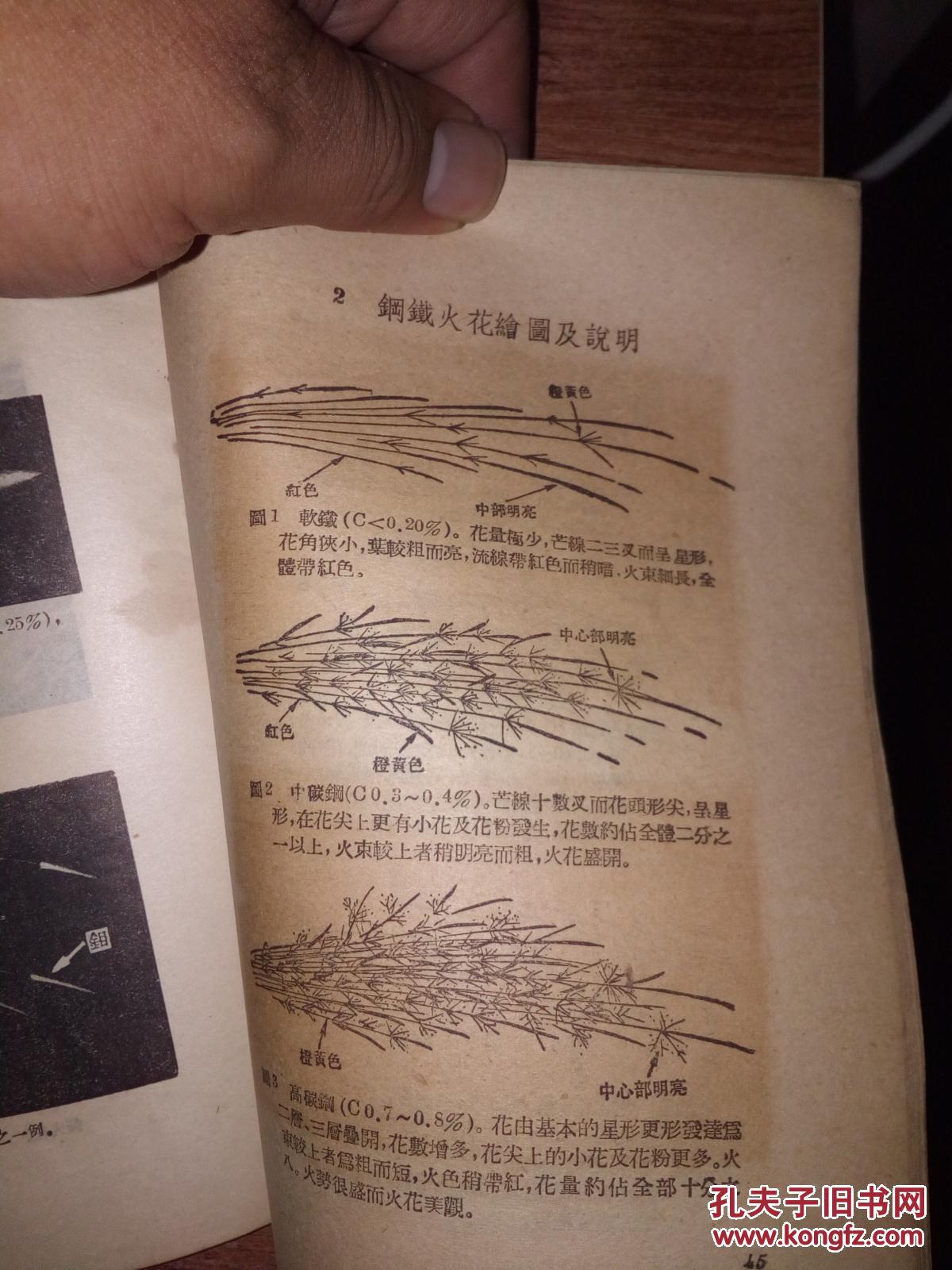 钢铁的火花鉴别法