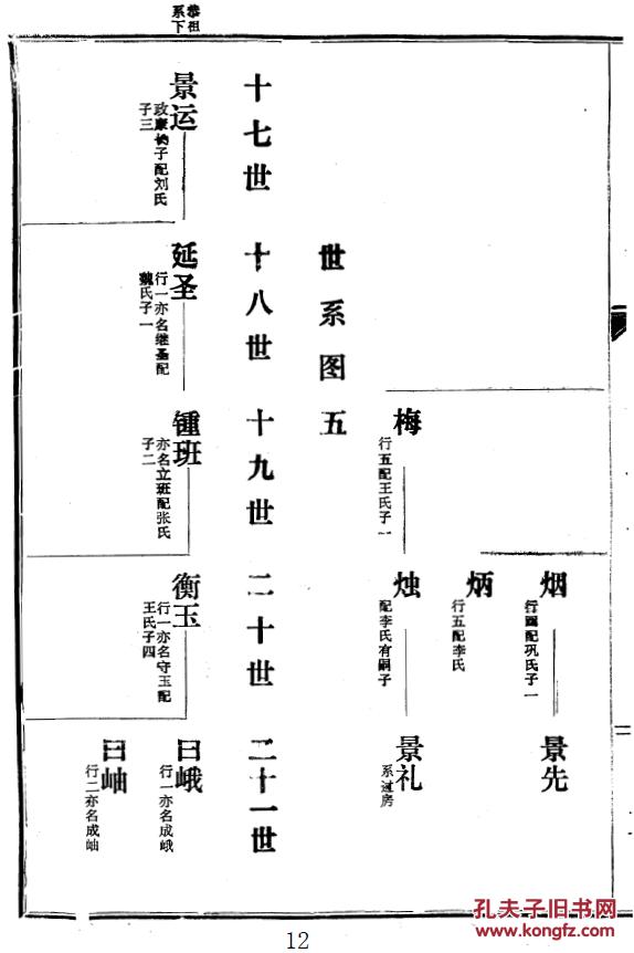 百万种网店没有的图书可站内留言免费代寻各姓氏家谱族谱宗谱地方志等