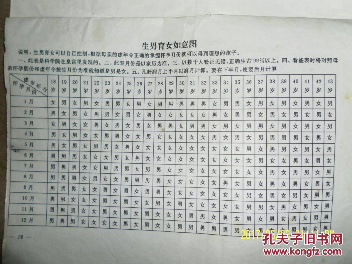 推命全书 16开 (内有生男生女如意图表和称命法等多种