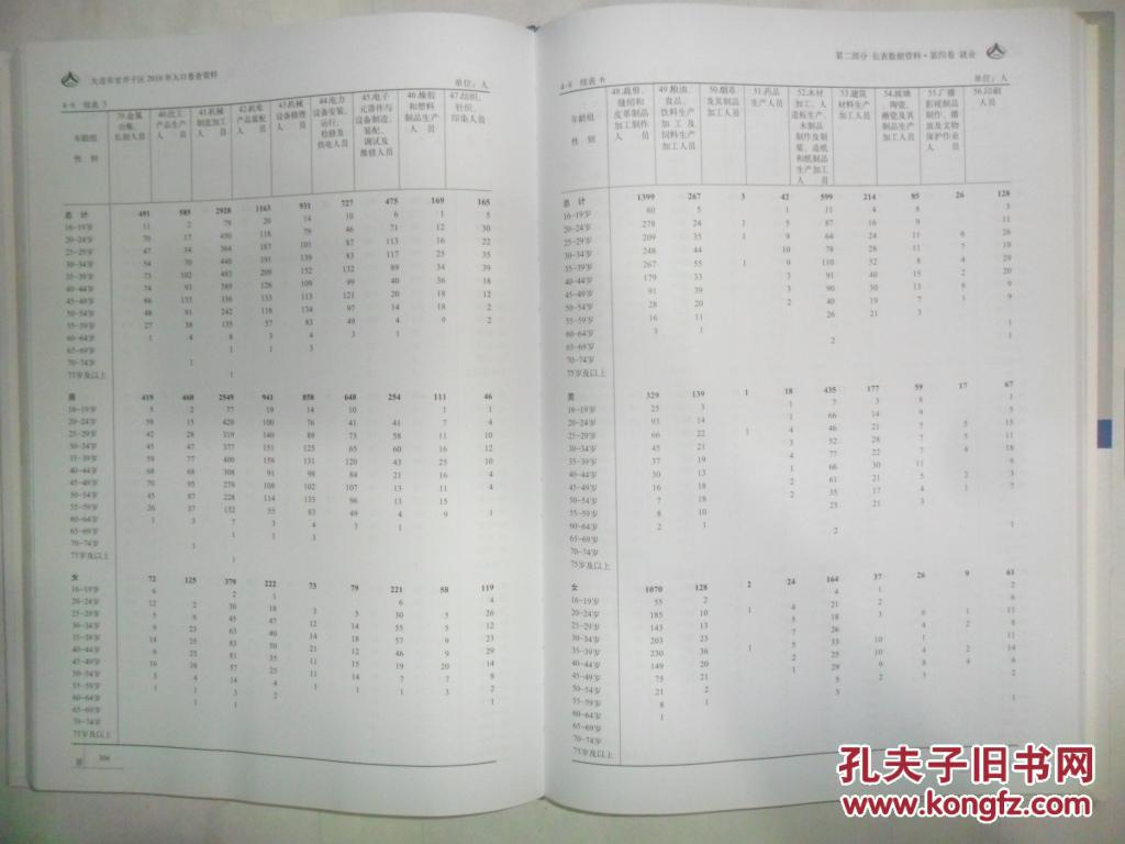 大连人口普查_大连理工大学