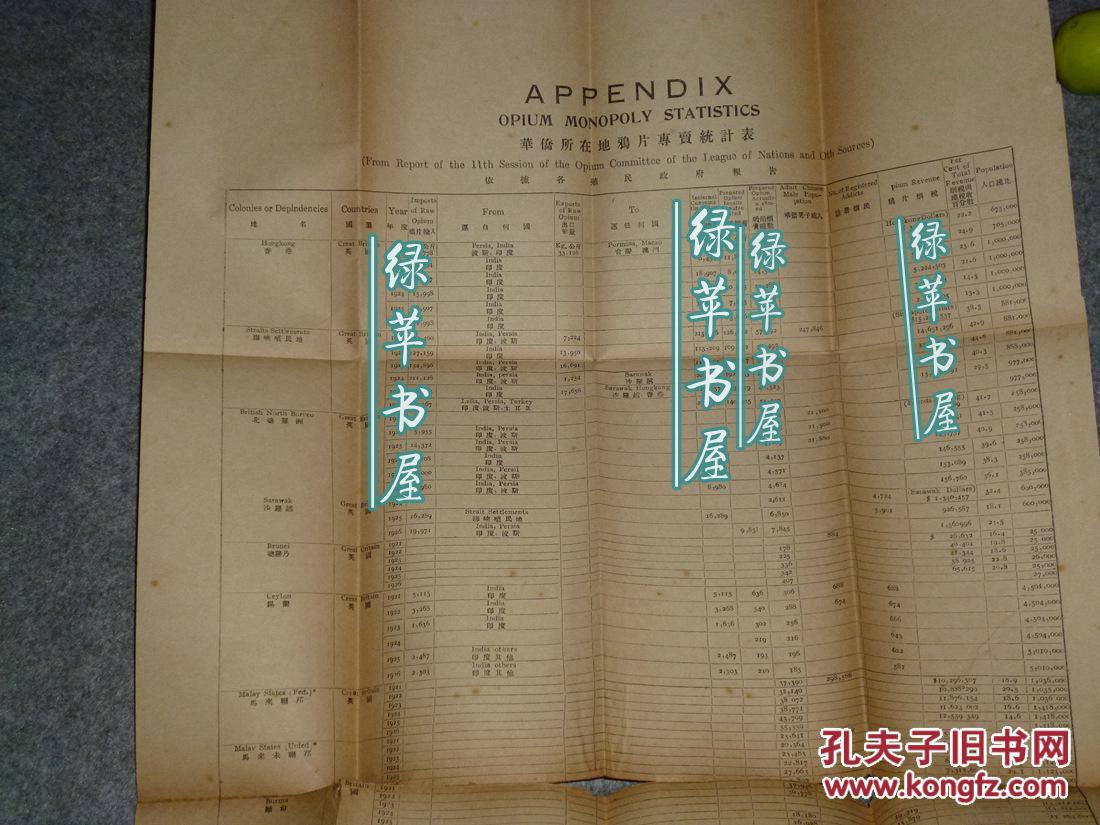 929年版 [民国烟草工业 研究文献资料:华裔华人