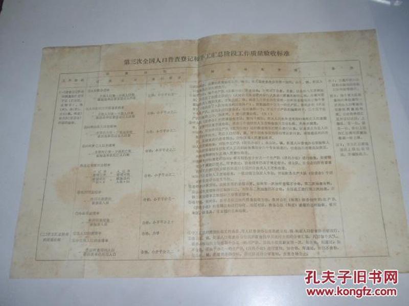 第七次人口普查验收工作_第七次人口普查图片(2)
