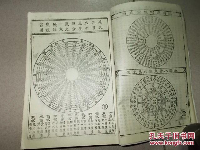 1982年  陈子性廿四山造葬修方日用事宜>>
