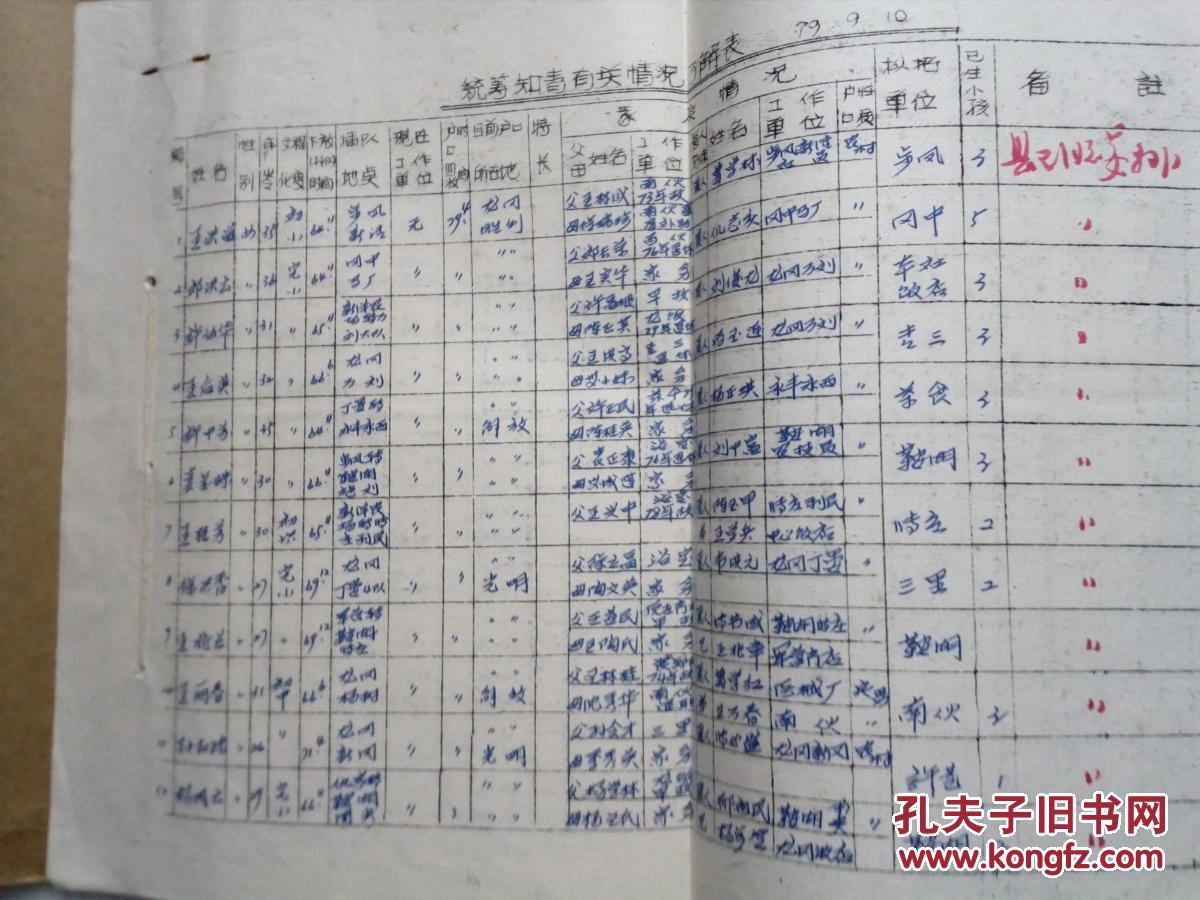 统筹知青花名册