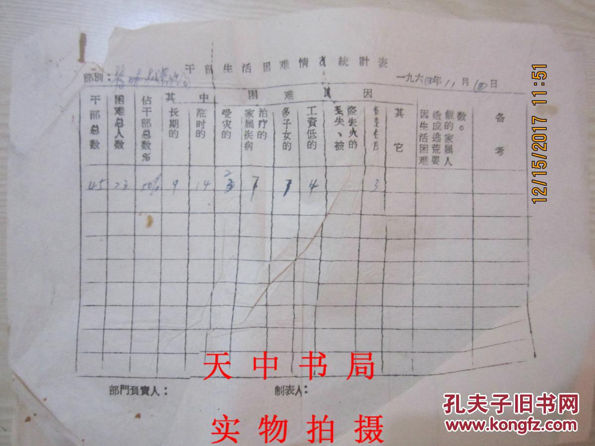 古镇经济总量统计表_古镇风景图片(3)