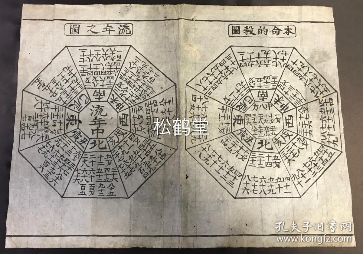 日本老旧木版版画1件,内含《本命的杀图》及《流年之图》两图,八卦图