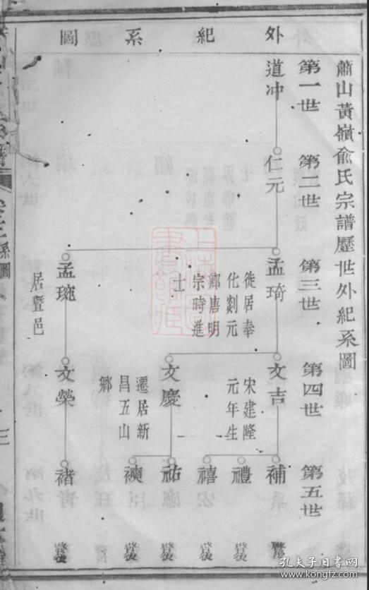 俞氏宗谱 浙江萧山 诚公支(诚公 字子实) 存二本 16开
