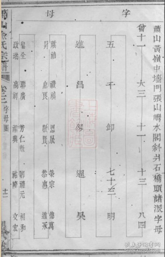 俞氏宗谱 浙江萧山 诚公支(诚公 字子实) 存二本 16开