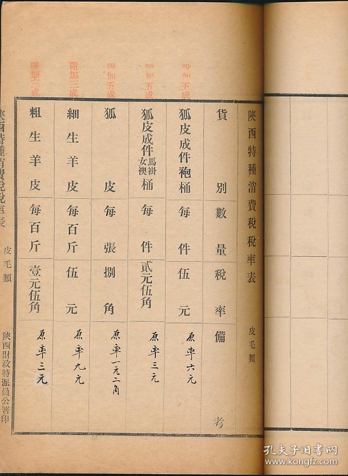 民国陕西经济总量_民国陕西地图(2)