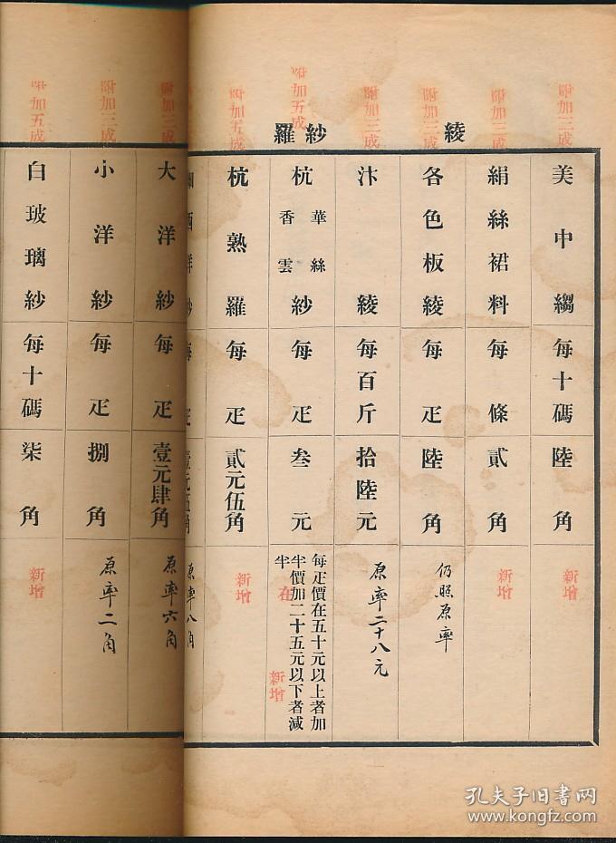 民国陕西经济总量_民国陕西地图(2)