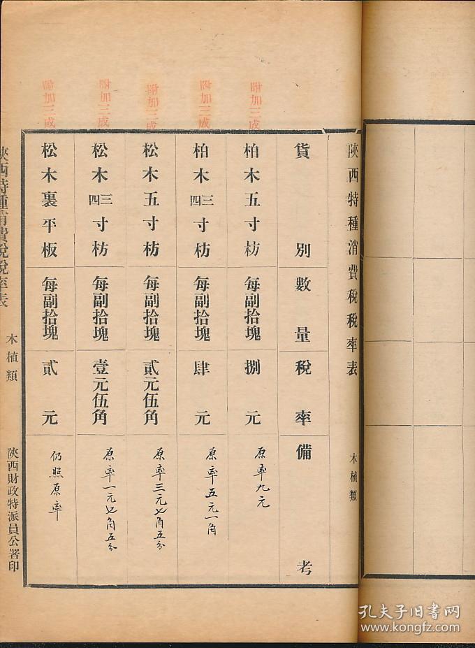 民国陕西经济总量_民国陕西地图(2)