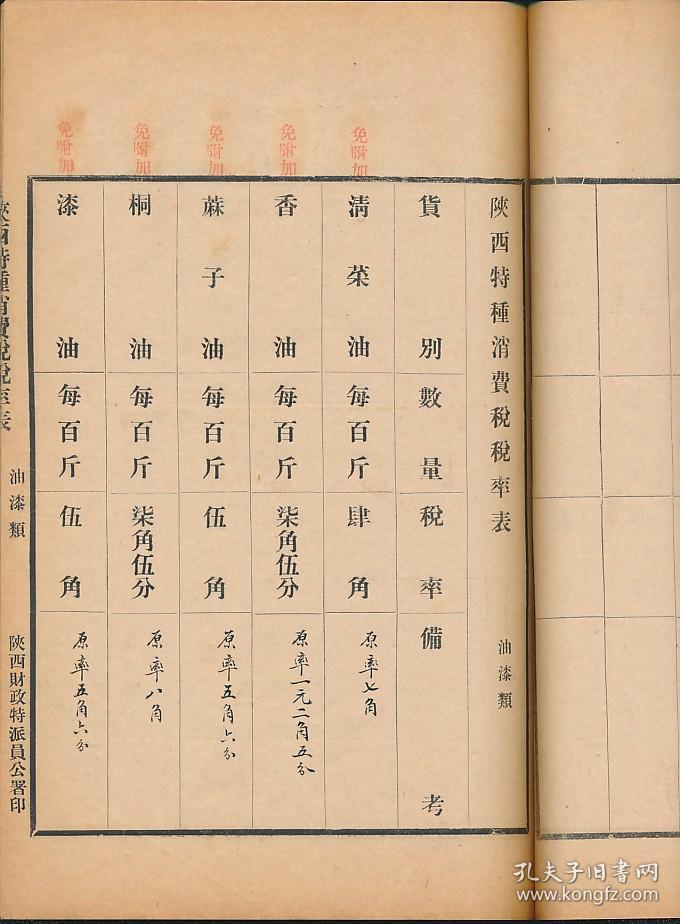 民国陕西经济总量_民国陕西地图(2)