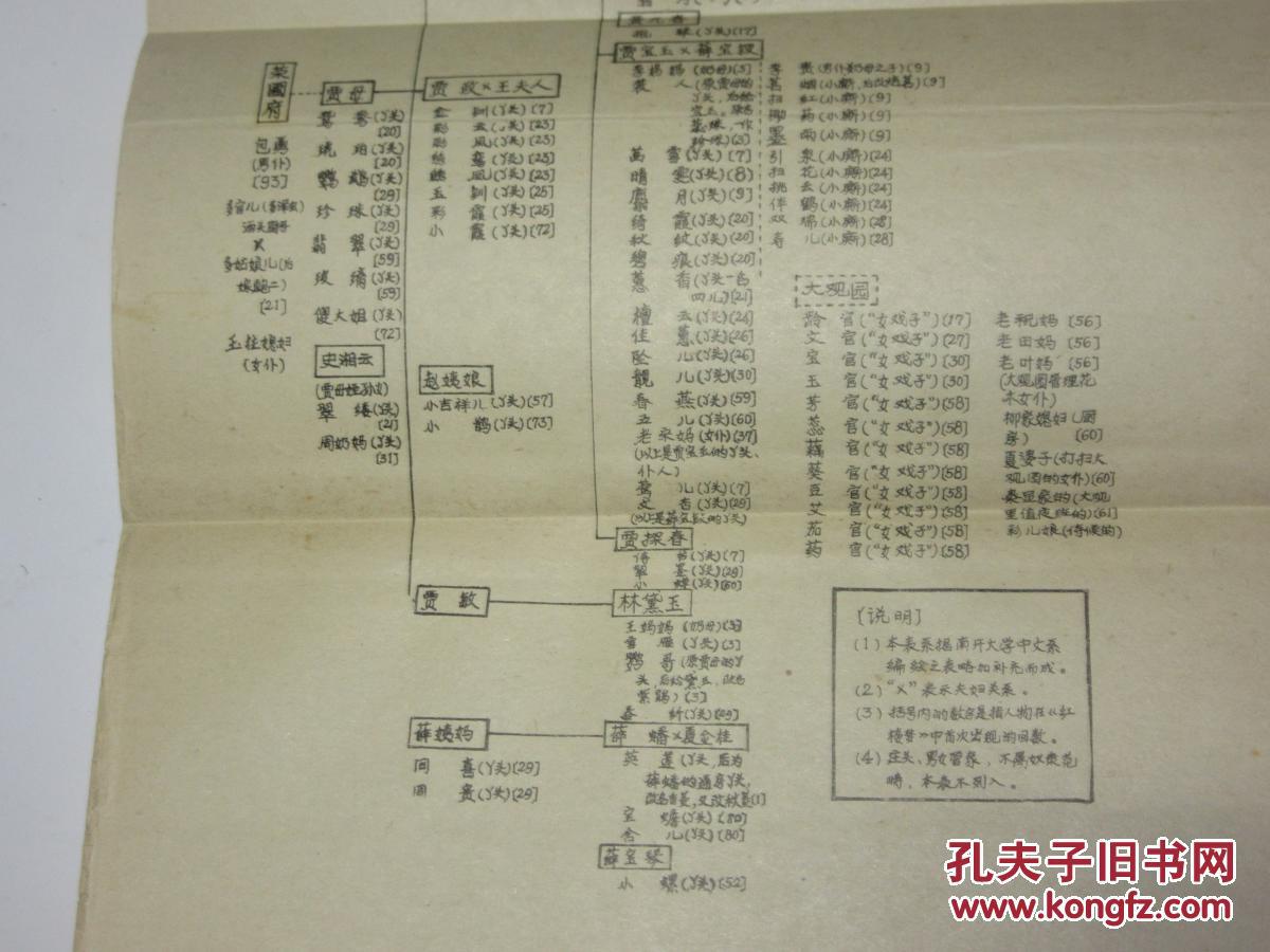  红楼梦>评论专辑 73年2月  红楼梦四大家族关系表 红楼梦四大家族的