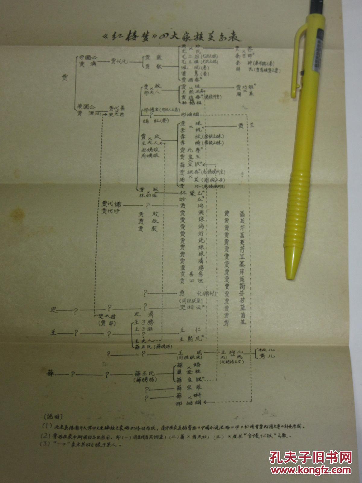 红楼梦>评论专辑 73年2月 红楼梦四大家族关系表 红楼梦四大家族的