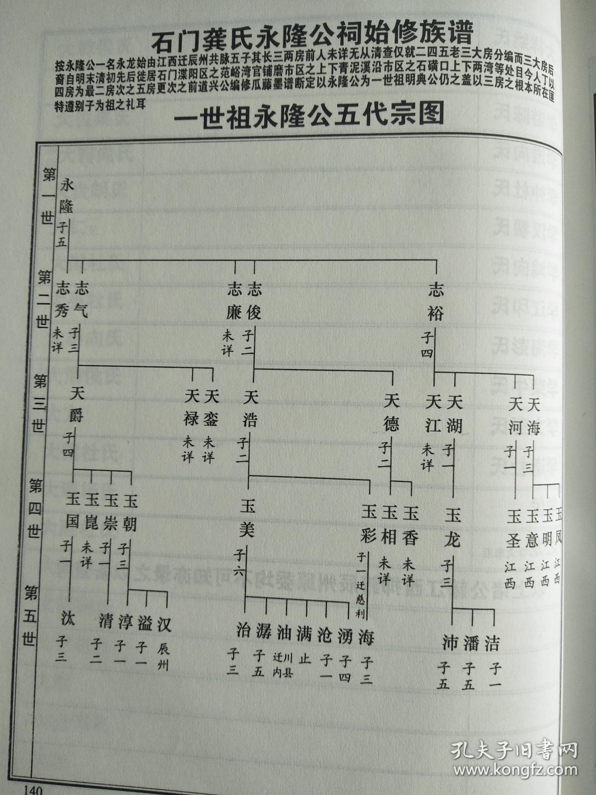 龚氏族谱 【渤海堂】 湖南石门北乡 永隆公支 硬精装