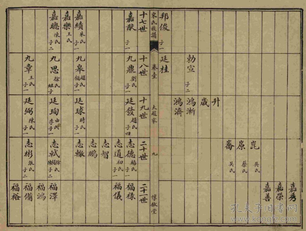 宋氏族谱【惇叙堂】山东栖霞 信公支 (江西吉水县迁山东) 二十四本二