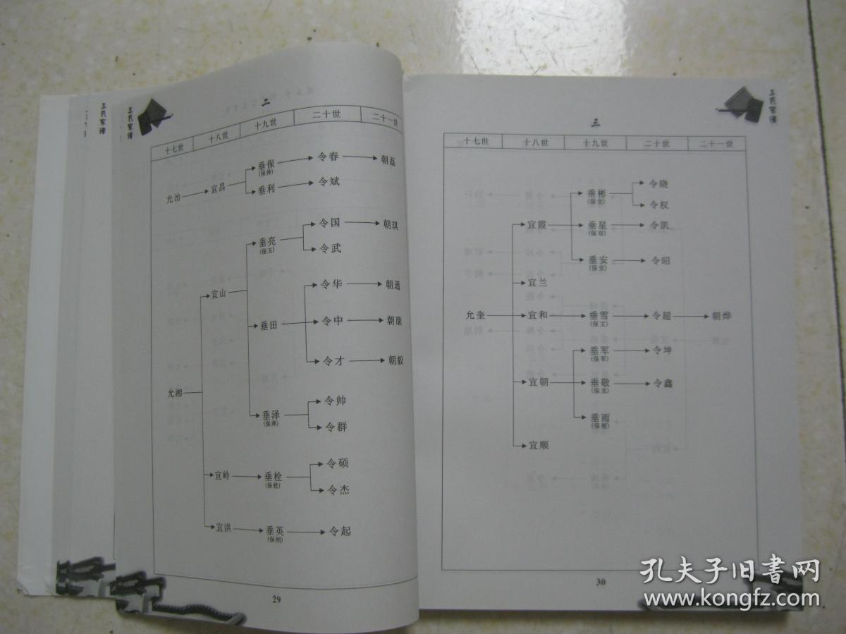 王氏家谱河北省邢台市清河县高裴村一带始迁祖王福由山西省洪洞县大