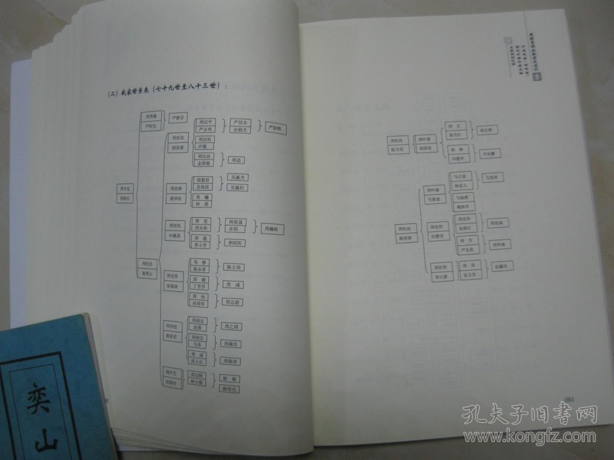 书中还有周朝建立前的周人世系,西周世系,东周世周家族谱24个字辈周氏